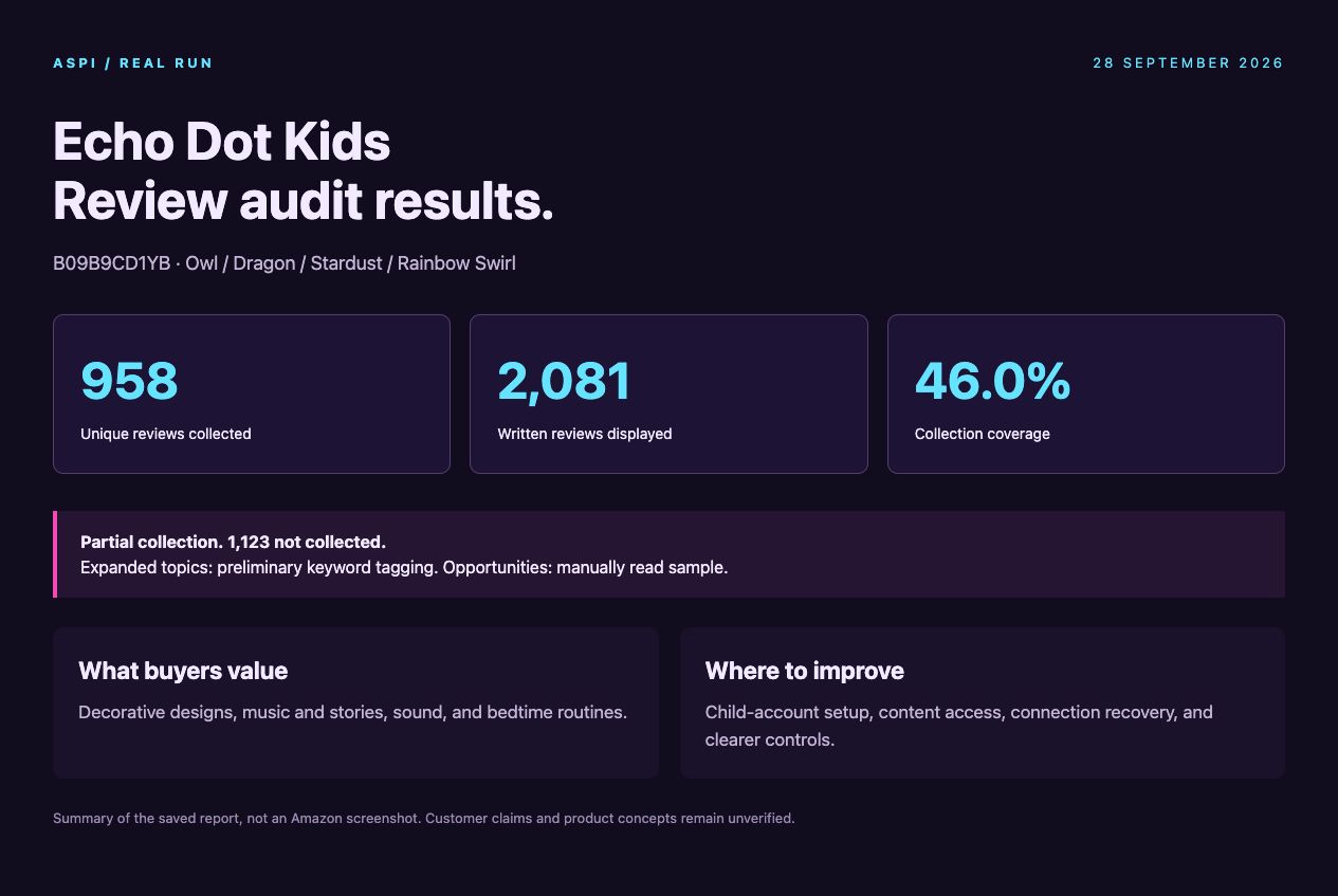 Echo Dot Kids audit results: 958 collected reviews from 2,081 displayed, with 46 percent coverage and product improvement opportunities